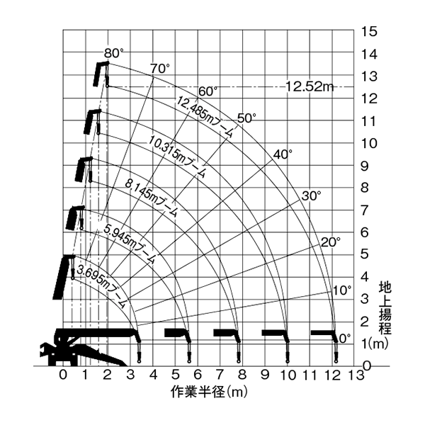 カニクレーン　作業範囲図（MC-305C-2）