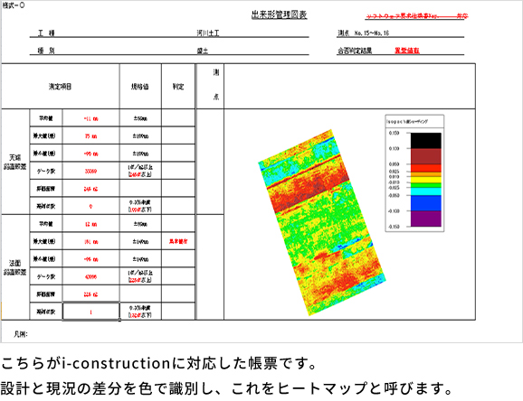 i-constructionに対応した帳票（ヒートマップ）