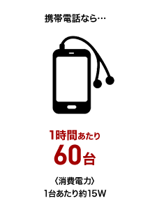 携帯電話なら1時間あたり60台