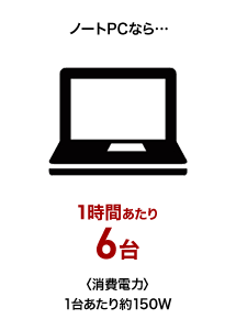 ノートPCなら1時間あたり6台