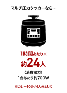 マルチ圧力クッカーなら1時間あたり約24人