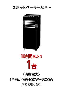 スポットクーラーなら1時間あたり1台