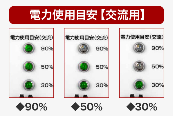 標準装備、使用電力表示