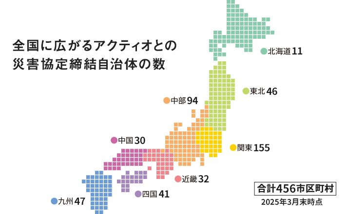 全国自治体との災害協定