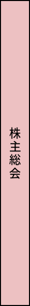 株主総会