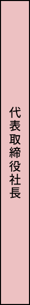 代表取締役社長