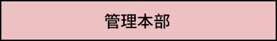管理本部