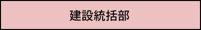 建設統括部