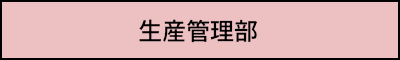 生産管理部