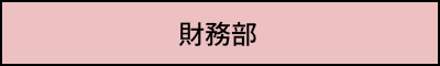 財務部