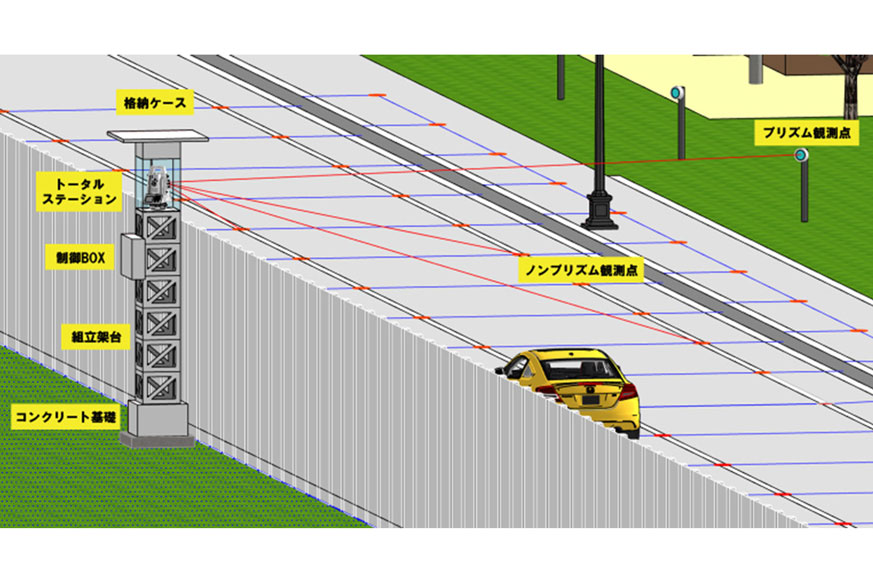 24時間365日、さまざまな場面で変位計測が可能。トンネル地表面管理システム「Point Shot」