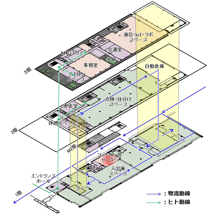 平面計画