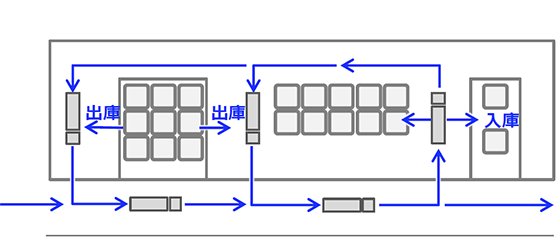 アクティオ大阪DLセンター