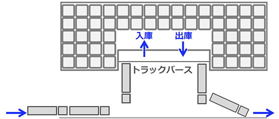 一般的な倉庫