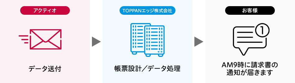 請求書発行までの流れ