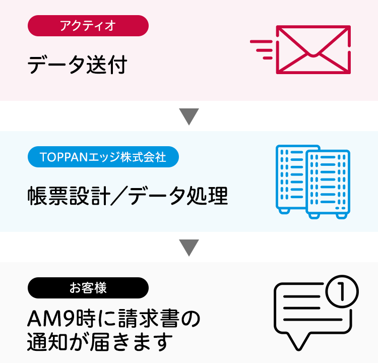 請求書発行までの流れ