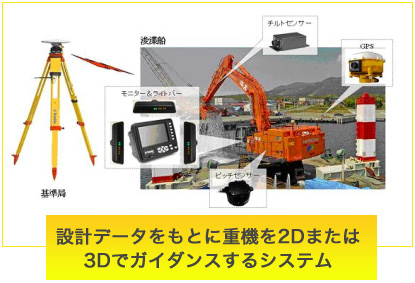 Gcs900 バックホウ浚渫3dガイダンスシステム アクティオ 提案のある建設機械 重機レンタル