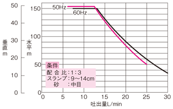 vol35_p182_mortar-pump_02.gif