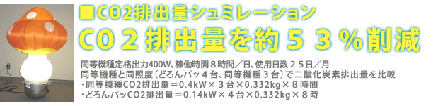 LEDセーフティバルーン照明機