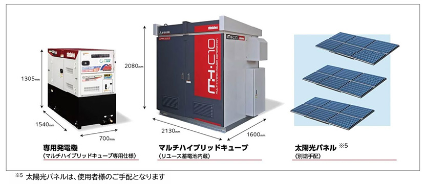 マルチハイブリッドシステム構成