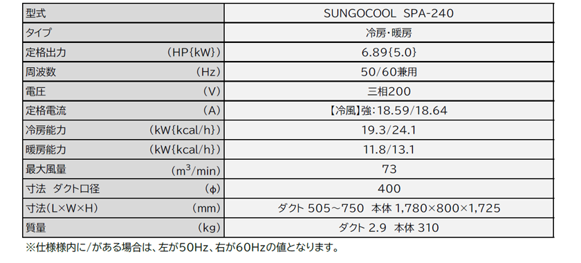 SUN GO COOLスペック画像