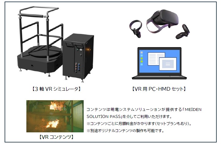 「安全教育用VRシステム 3軸VRシミュレータ」商品構成