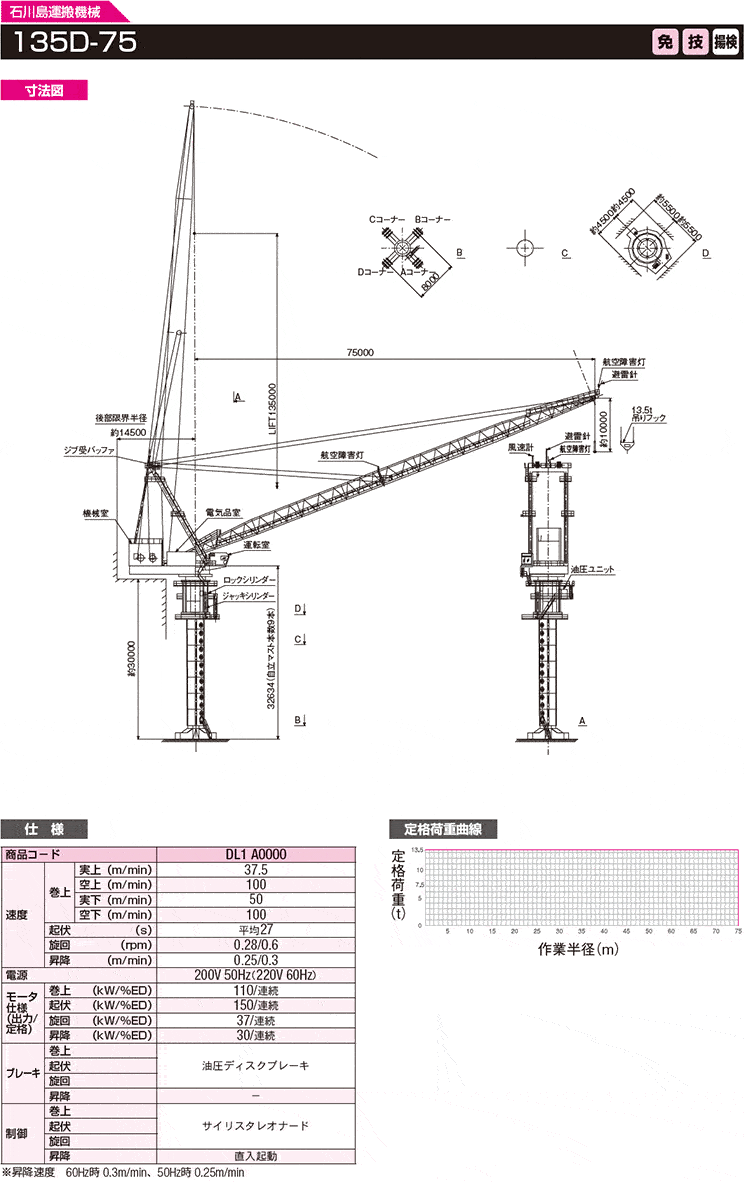 ダム用クレーン　135D-75