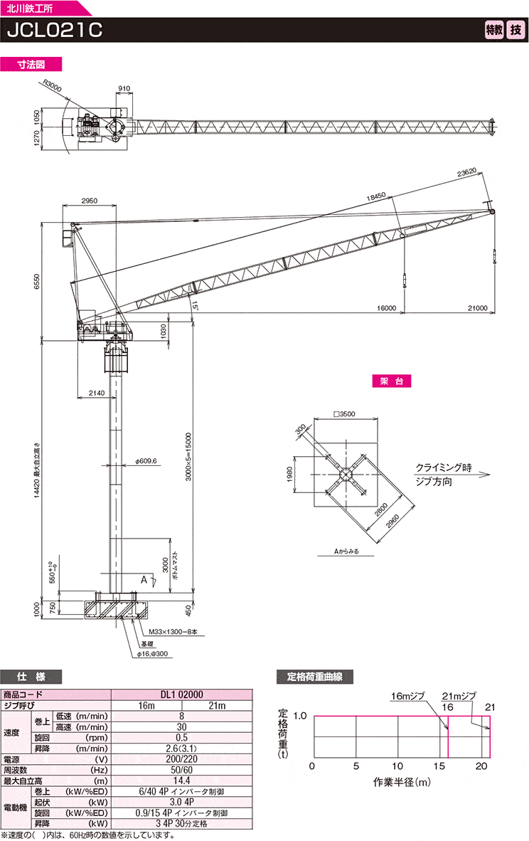 クライミングクレーン　JCL021C