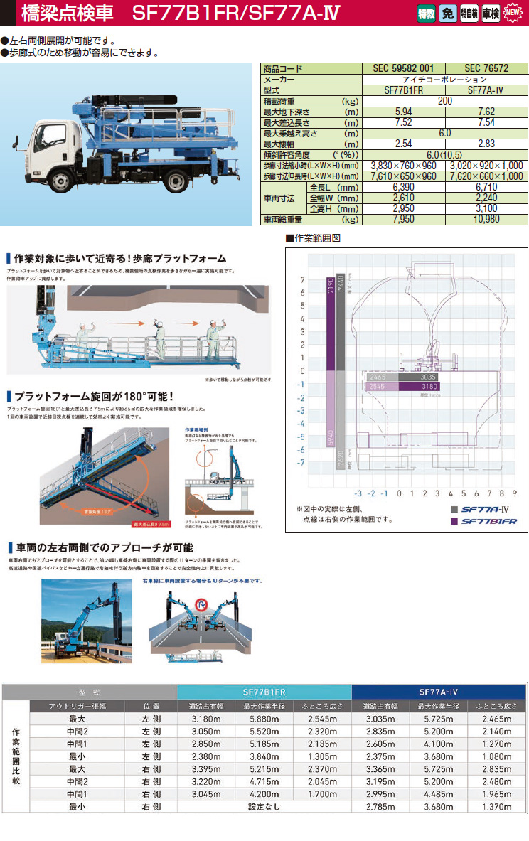 橋梁点検車 SF77B1FR/SF77A-IV