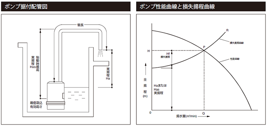 水中ポンプ性能曲線の見方 アクティオ 提案のある建設機械 重機レンタル