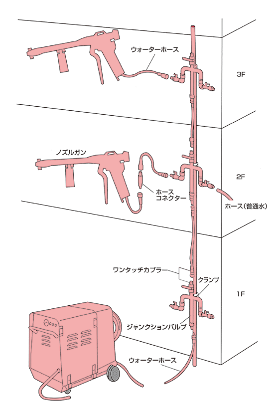 組み合わせ例