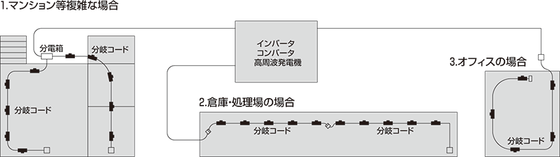 現場配線図