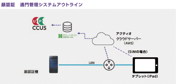 システム構成