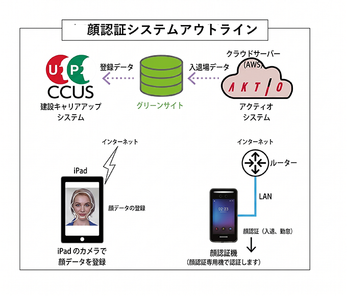 システム構成