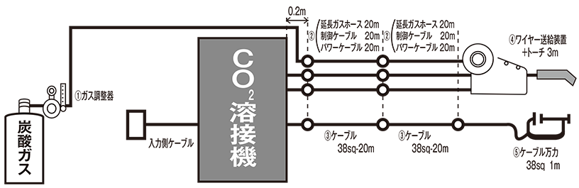 接続図