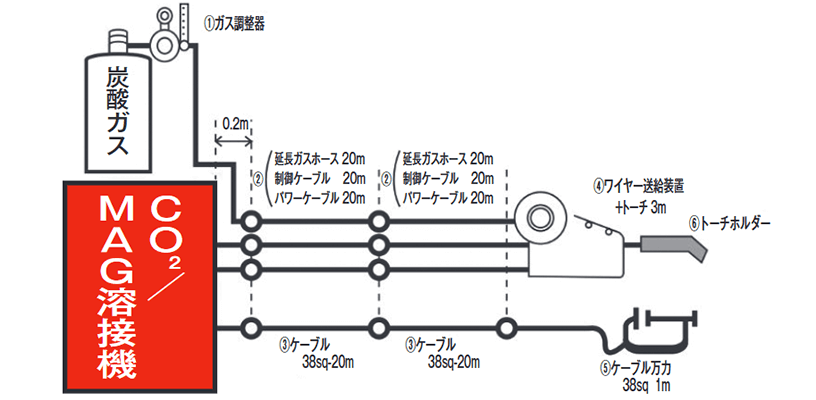 接続図