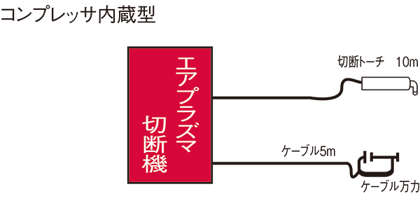 接続図