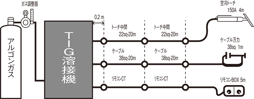 接続図