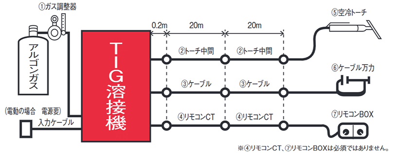 接続図