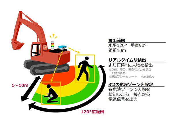 使用方法イメージ