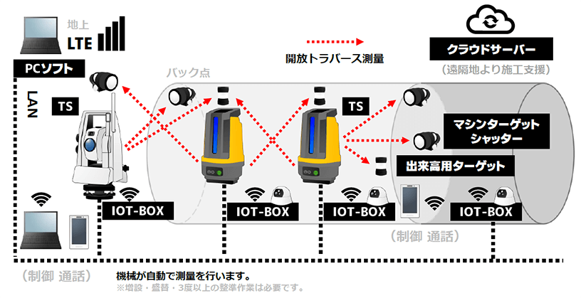 使用イメージ