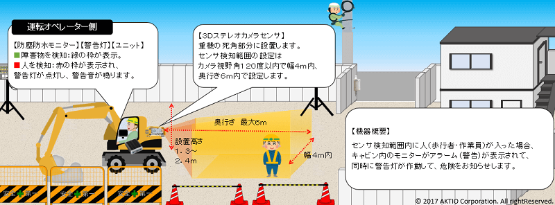 概要イメージ図