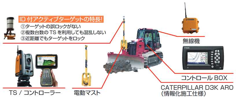 システム構成