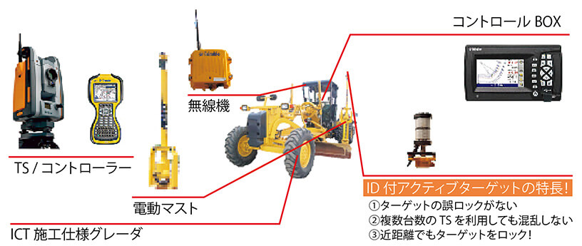 システム構成