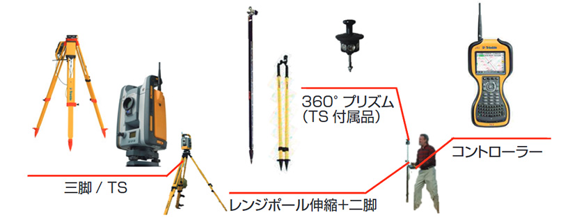システム構成