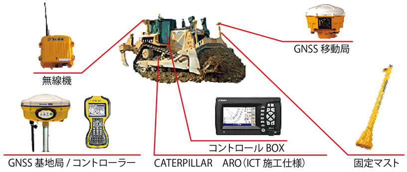 システム構成