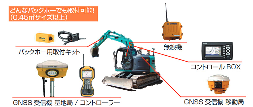 システム構成
