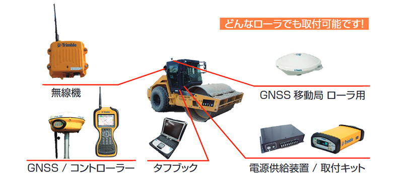 システム構成