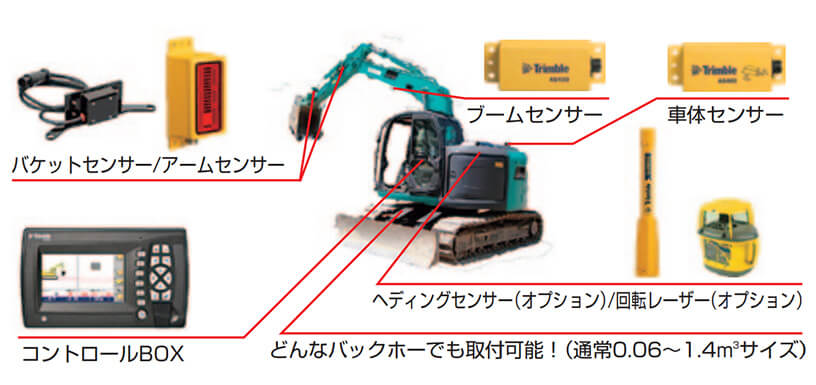 システム構成