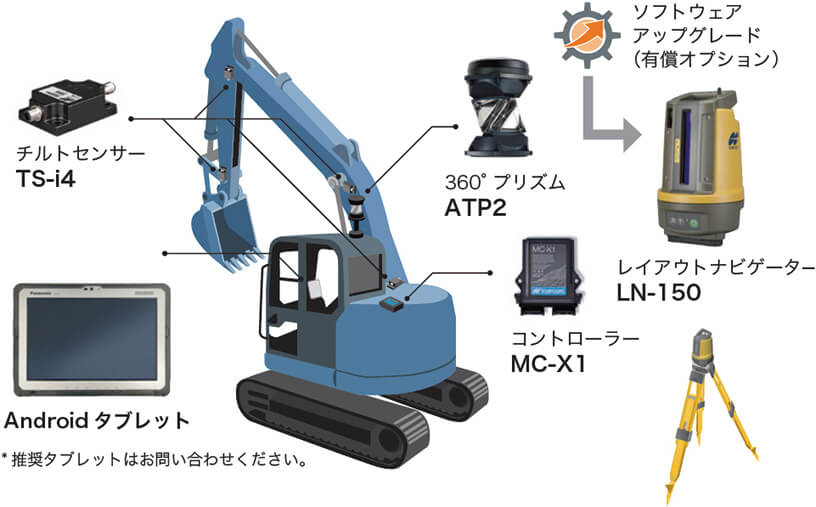 システム構成